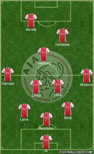 AFC Ajax Formation 2017