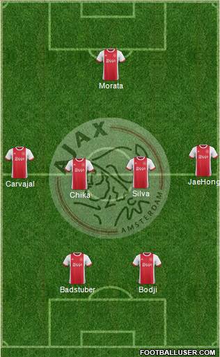 AFC Ajax Formation 2017