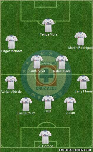 Club Deportivo Cruz Azul Formation 2017