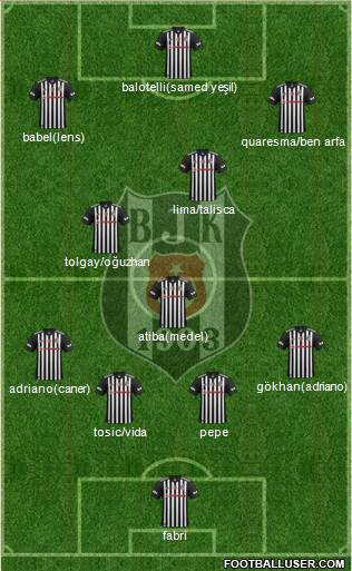 Besiktas JK Formation 2017