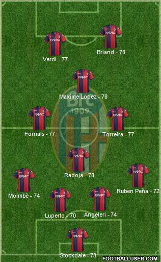 Bologna Formation 2017