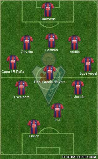 S.D. Eibar S.A.D. Formation 2017