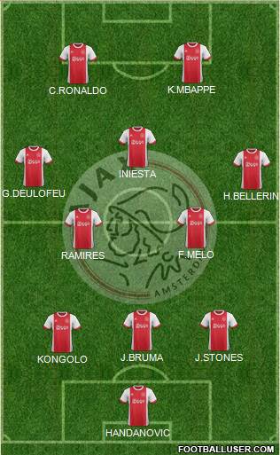 AFC Ajax Formation 2017