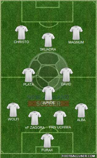 New Zealand Formation 2017