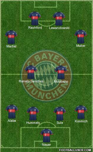 FC Bayern München Formation 2017