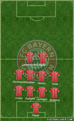 FC Bayern München Formation 2017