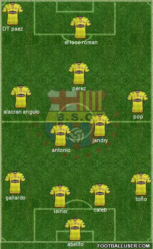 Barcelona SC Formation 2017