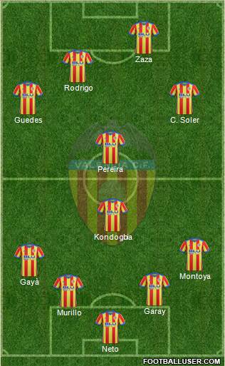 Valencia C.F., S.A.D. Formation 2017