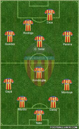 Valencia C.F., S.A.D. Formation 2017