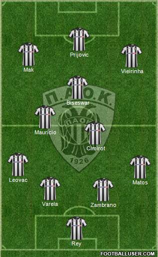 AS PAOK Salonika Formation 2017