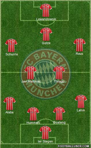 FC Bayern München Formation 2017