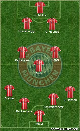 FC Bayern München Formation 2017