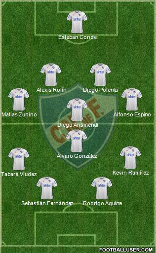 Club Nacional de Football Formation 2017