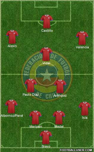 Chile Formation 2017