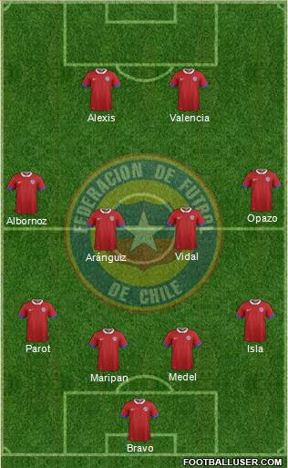 Chile Formation 2017