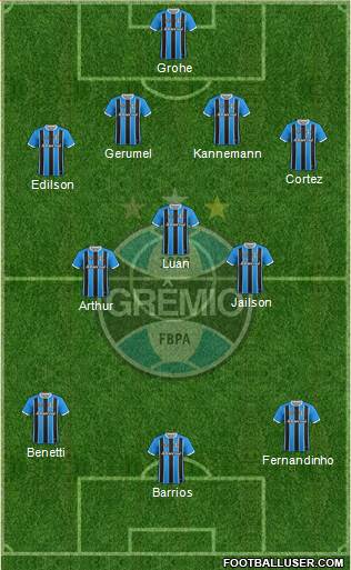 Grêmio FBPA Formation 2017