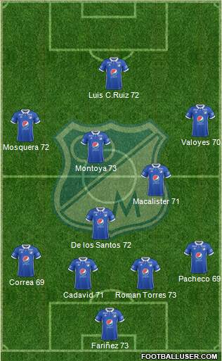 CD Los Millonarios Formation 2017