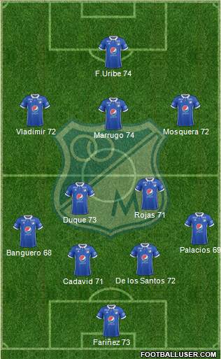 CD Los Millonarios Formation 2017