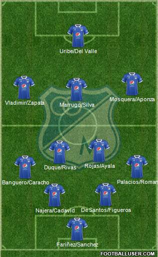 CD Los Millonarios Formation 2017