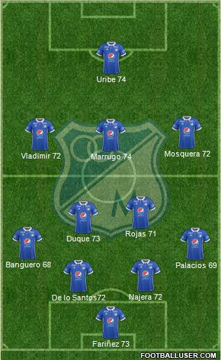 CD Los Millonarios Formation 2017