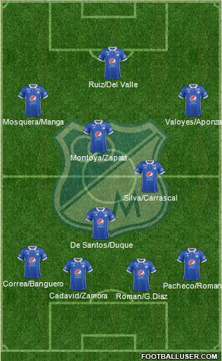 CD Los Millonarios Formation 2017