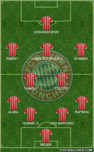 FC Bayern München Formation 2017