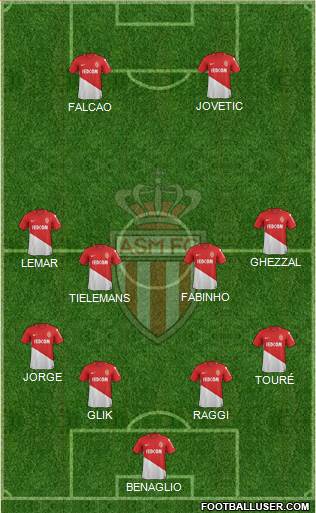 AS Monaco FC Formation 2017