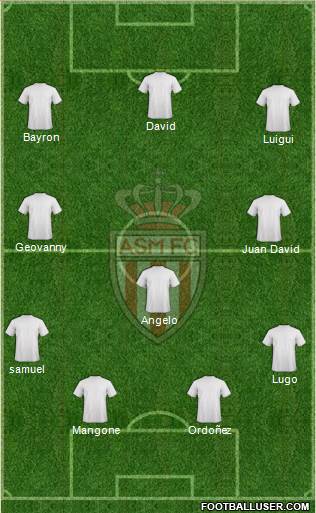 AS Monaco FC Formation 2017