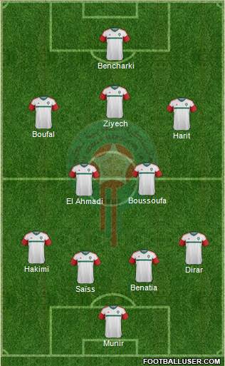 Morocco Formation 2017