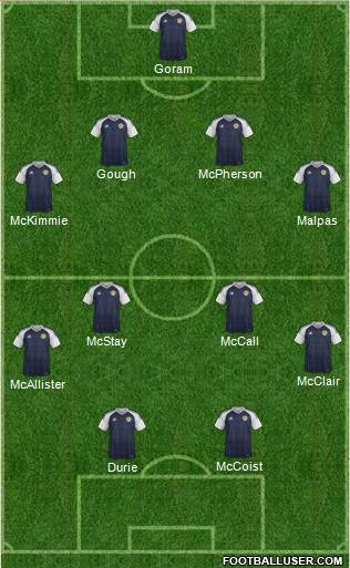 Scotland Formation 2017