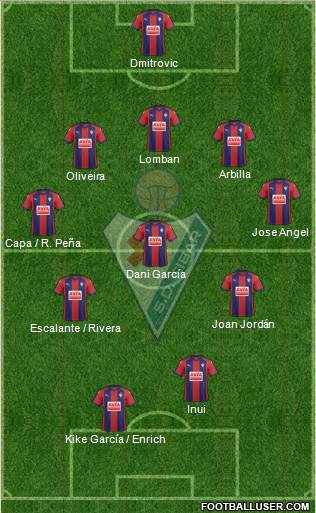 S.D. Eibar S.A.D. Formation 2017