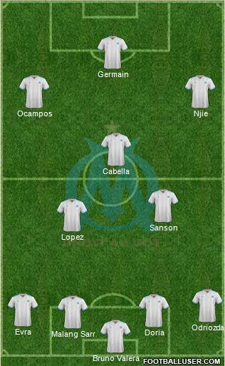 Olympique de Marseille Formation 2017