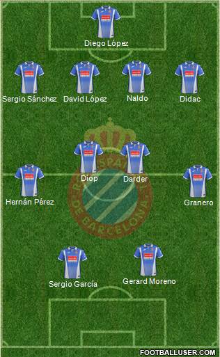 R.C.D. Espanyol de Barcelona S.A.D. Formation 2017