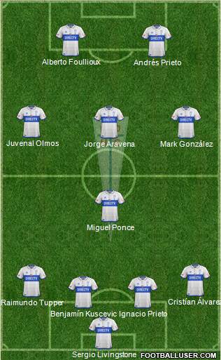 CD Universidad Católica Formation 2017