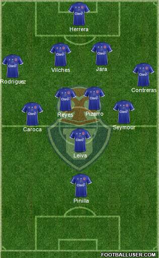 CF Universidad de Chile Formation 2017