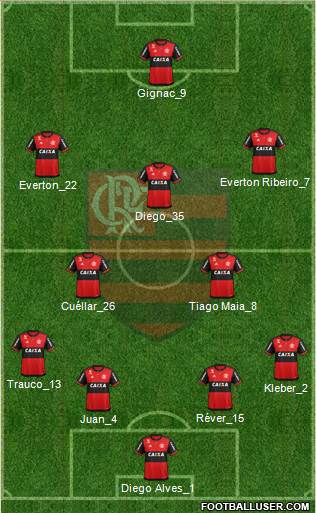 CR Flamengo Formation 2017