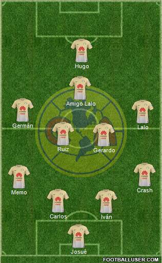 Club de Fútbol América Formation 2017