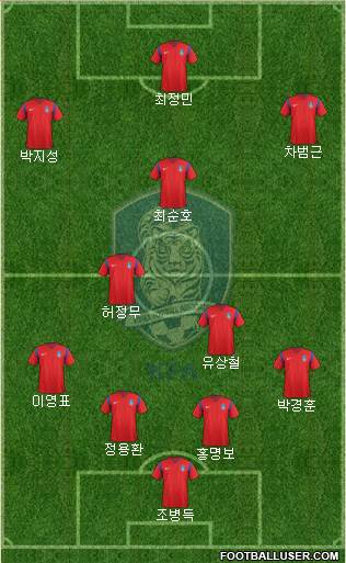 South Korea Formation 2017