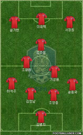 South Korea Formation 2017