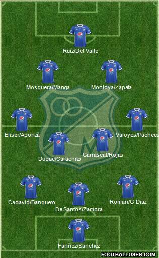 CD Los Millonarios Formation 2017