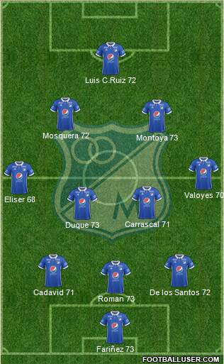 CD Los Millonarios Formation 2017