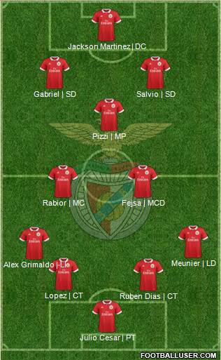 Sport Lisboa e Benfica - SAD Formation 2017