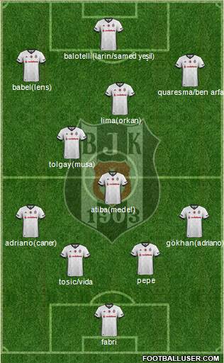 Besiktas JK Formation 2017