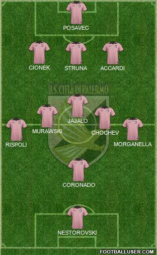 Città di Palermo Formation 2017