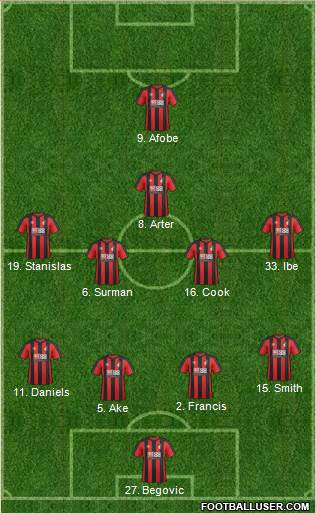 AFC Bournemouth Formation 2017