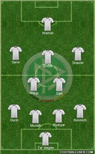 Germany Formation 2017