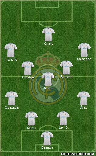 Real Madrid C.F. Formation 2017