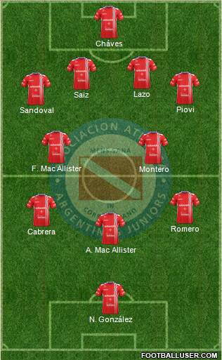 Argentinos Juniors Formation 2017