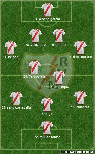 Rayo Vallecano de Madrid S.A.D. Formation 2017