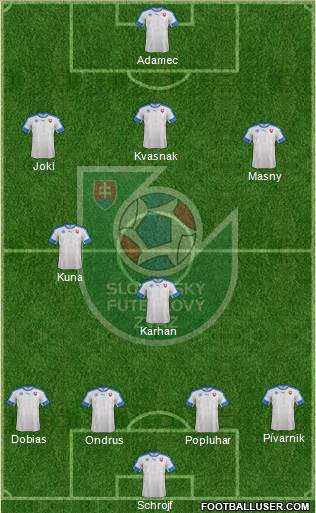 Slovakia Formation 2017